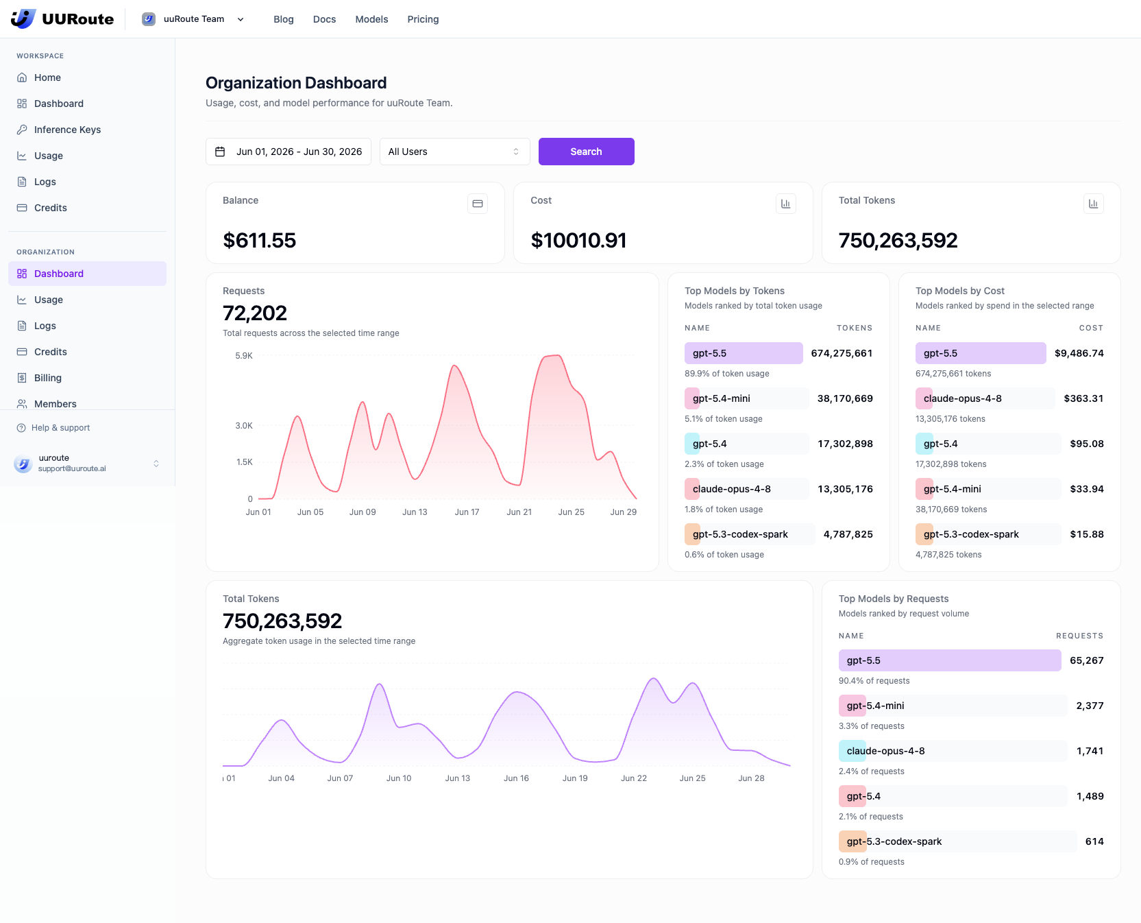 UURoute Dashboard